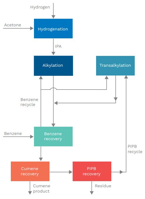 ATC diagram