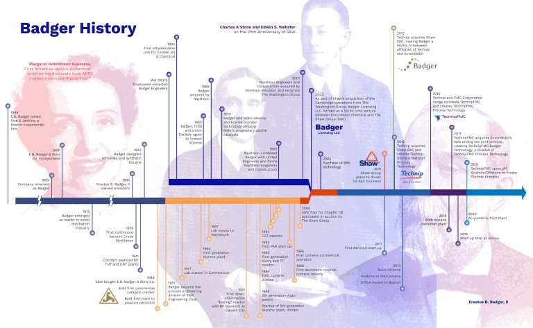 badger history image