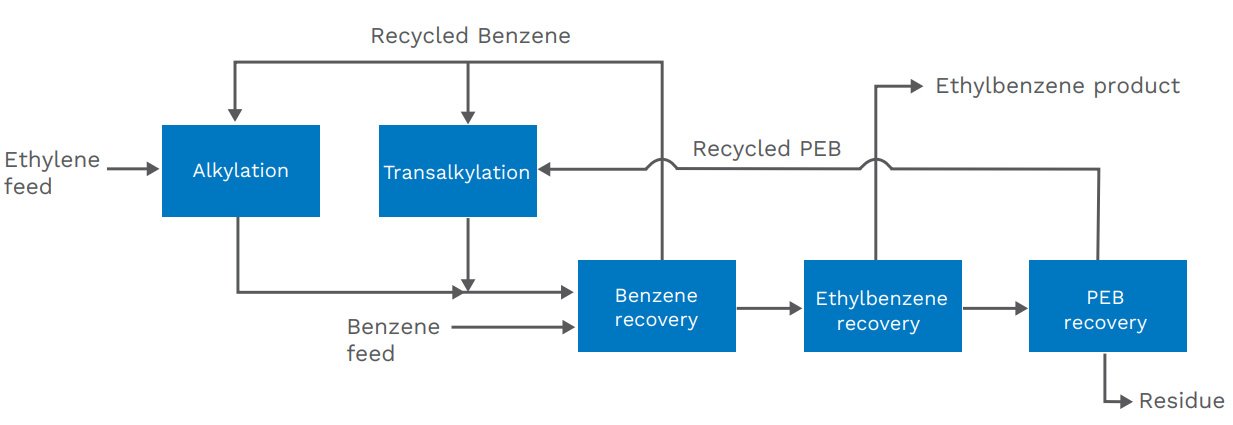 ethylbenzene diagram